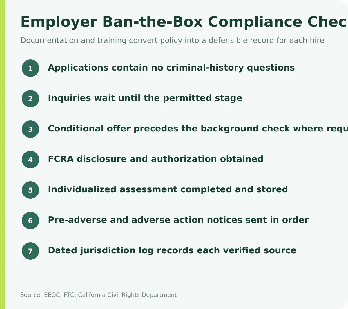 Seven-item employer checklist covering applications, timing, FCRA steps, individualized assessment, and jurisdiction logging.